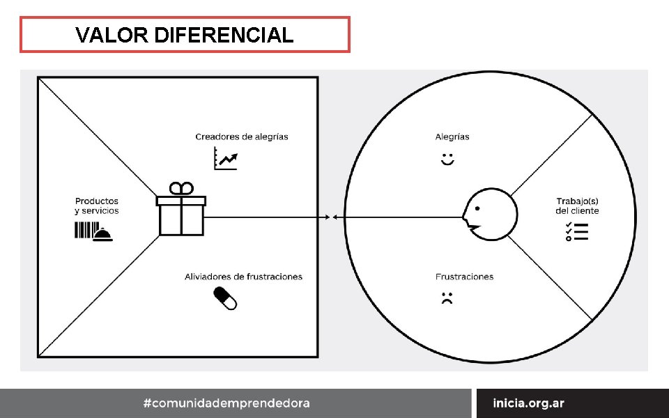 VALOR DIFERENCIAL 