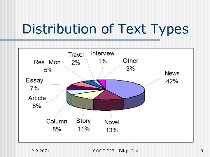 Distribution of Text Types 12. 9. 2021 COGS 523 - Bilge Say 8 