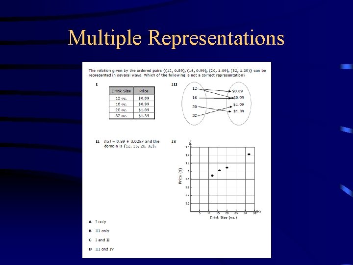 Multiple Representations 