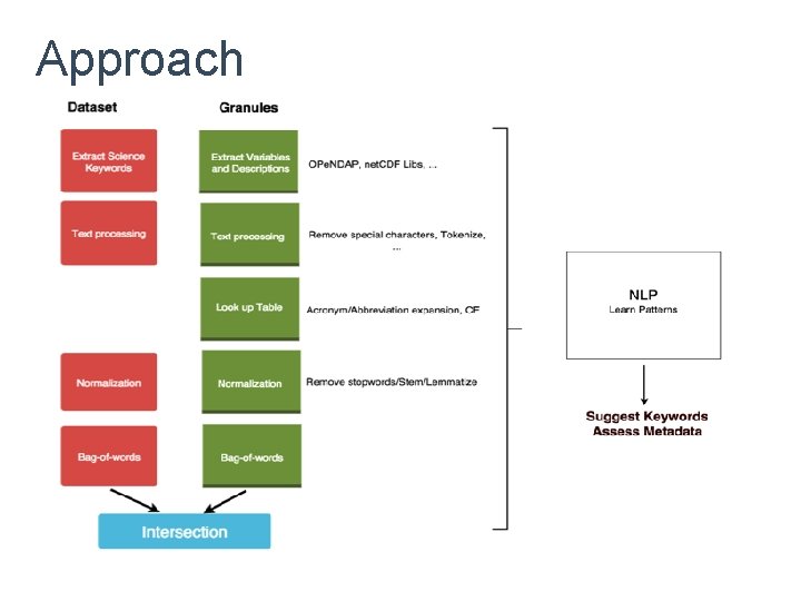 Automated analysis workflows for Earth science events using
