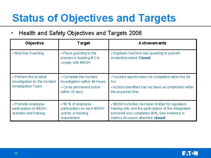 Status of Objectives and Targets • Health and Safety Objectives and Targets 2006 Objective
