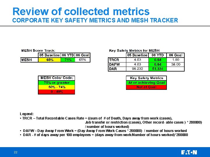 Review of collected metrics CORPORATE KEY SAFETY METRICS AND MESH TRACKER Legend: • TRCR