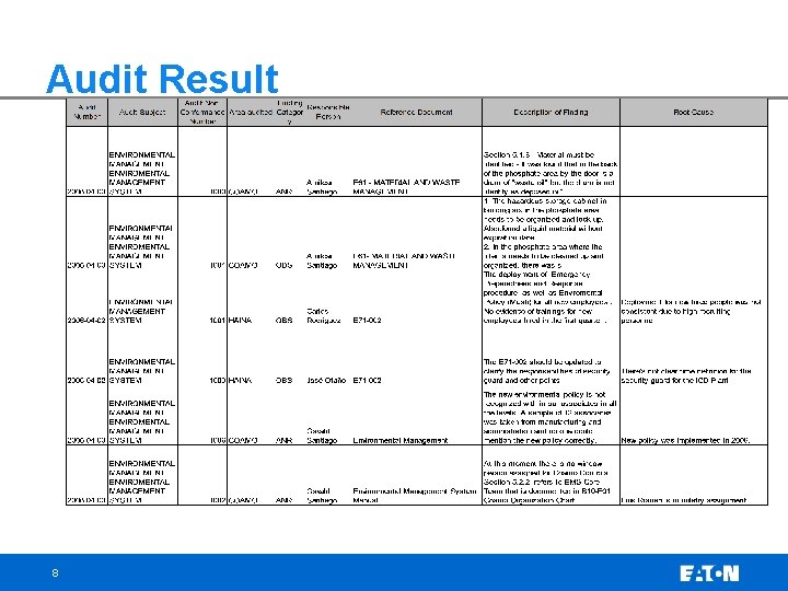 Audit Result 8 