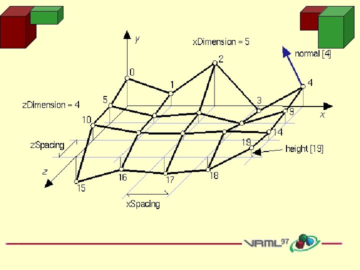 Vrml Example VRML Shapes and Geometry Learning Objectives Understand how