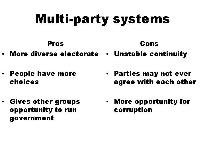 Multi-party systems Pros Cons • More diverse electorate • Unstable continuity • People have