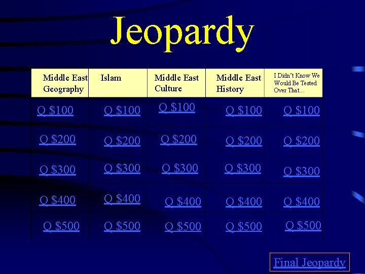 Jeopardy Middle East Geography Islam Middle East Culture Middle East History I Didn’t Know