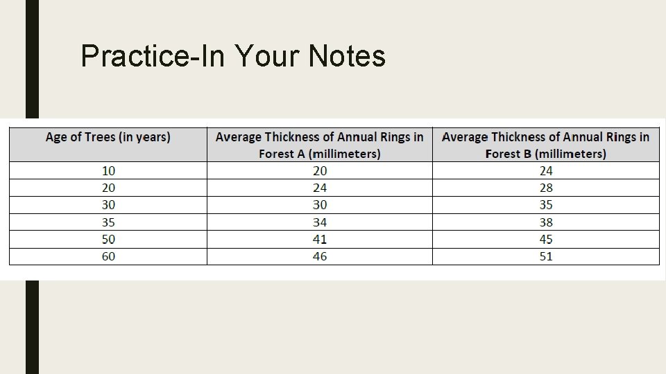 Practice-In Your Notes 