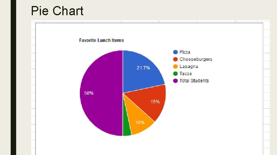 Pie Chart 