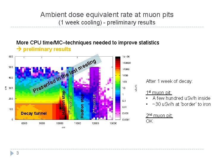 Ambient dose equivalent rate at muon pits (1 week cooling) - preliminary results More