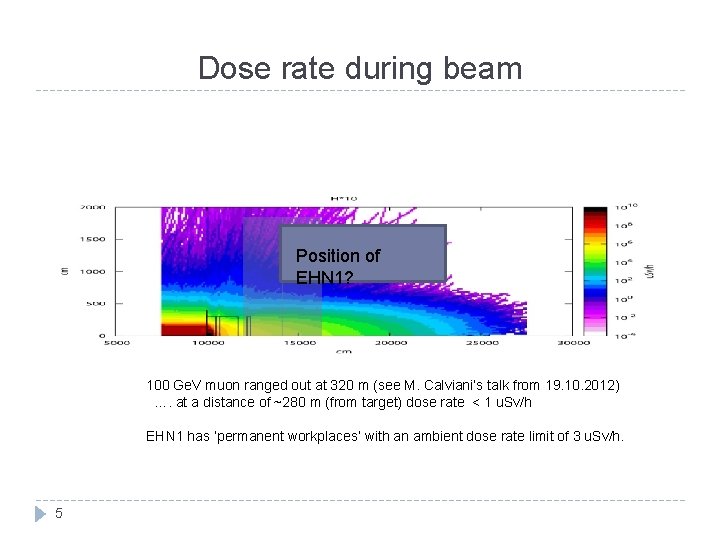 Dose rate during beam Position of EHN 1? 100 Ge. V muon ranged out