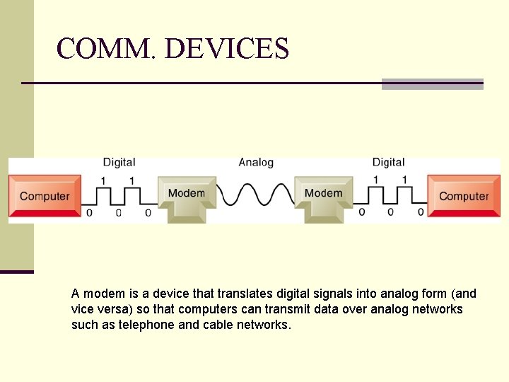 COMM. DEVICES A modem is a device that translates digital signals into analog form