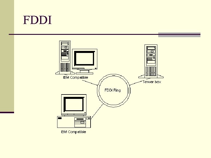 FDDI 