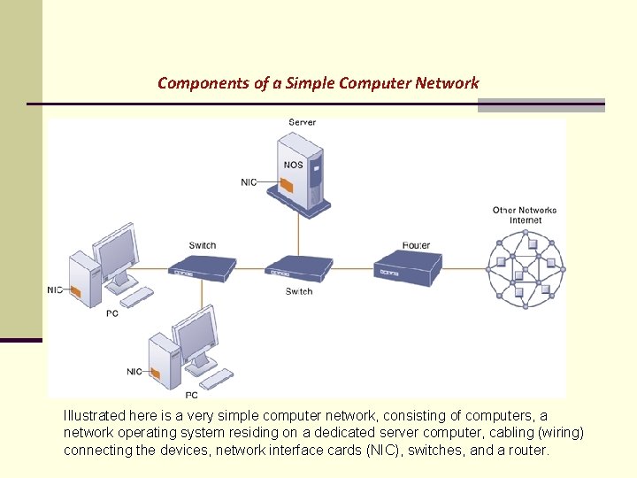 Components of a Simple Computer Network Illustrated here is a very simple computer network,