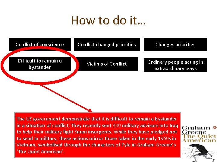 How to do it… Conflict of conscience Conflict changed priorities Changes priorities Difficult to