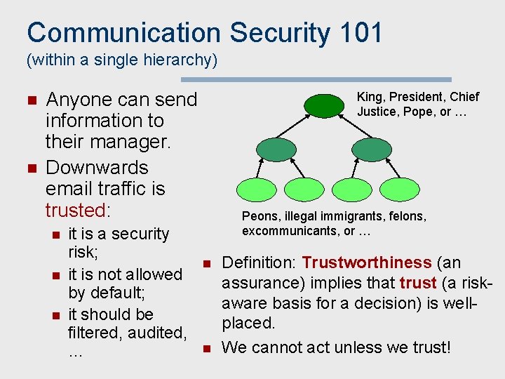 Communication Security 101 (within a single hierarchy) n n Anyone can send information to