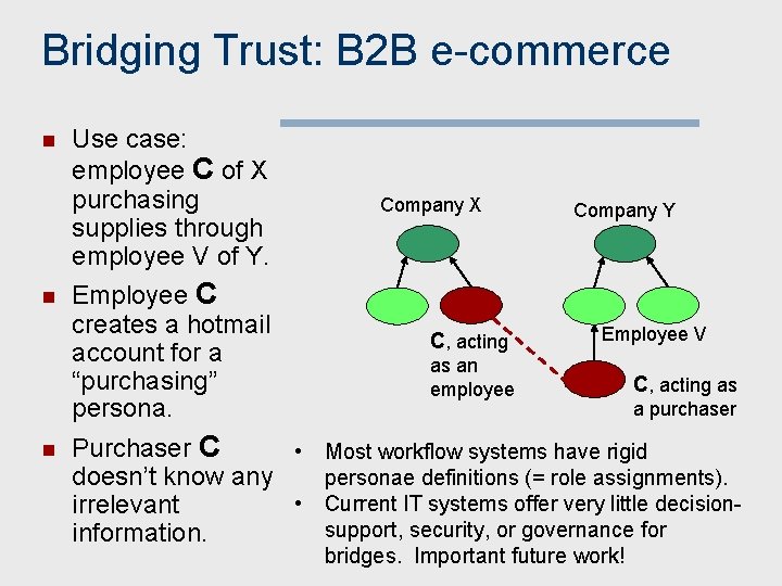 Bridging Trust: B 2 B e-commerce n n n Use case: employee C of
