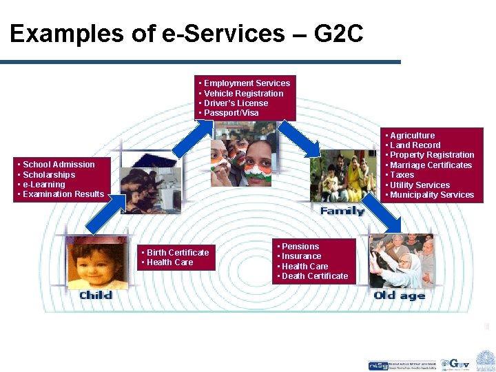 Examples of e-Services – G 2 C • Employment Services • Vehicle Registration •