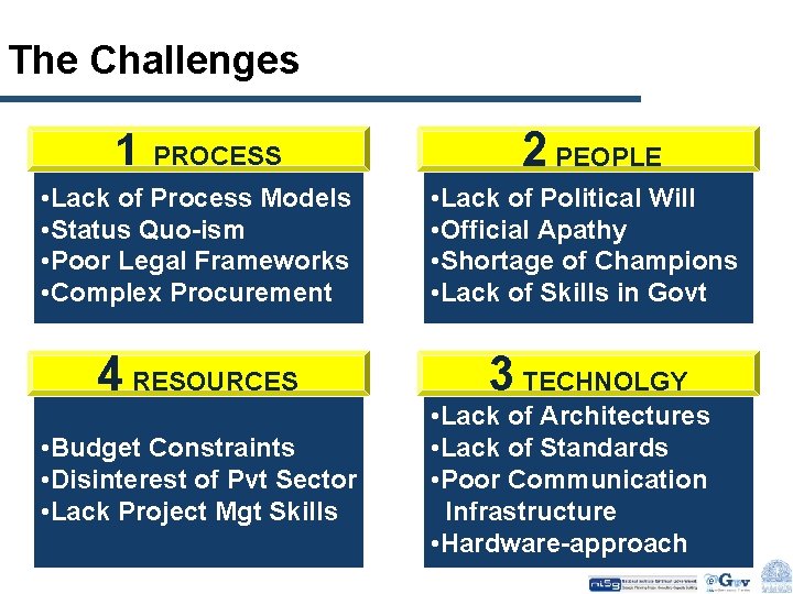 The Challenges 1 PROCESS 2 PEOPLE • Lack of Process Models • Status Quo-ism