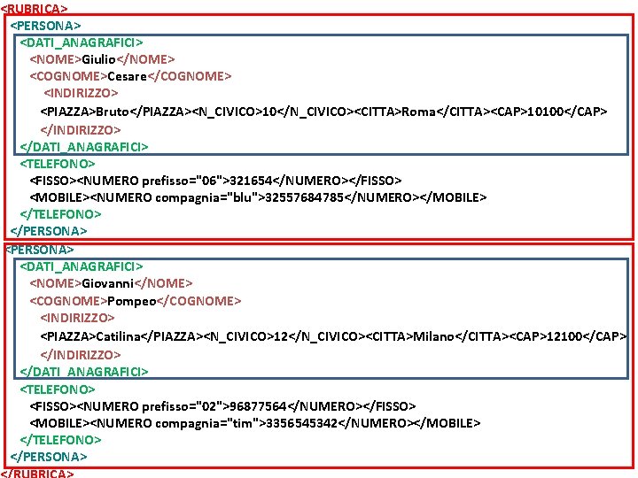 <RUBRICA> <PERSONA> <DATI_ANAGRAFICI> <NOME>Giulio</NOME> <COGNOME>Cesare</COGNOME> <INDIRIZZO> <PIAZZA>Bruto</PIAZZA><N_CIVICO>10</N_CIVICO><CITTA>Roma</CITTA><CAP>10100</CAP> </INDIRIZZO> </DATI_ANAGRAFICI> <TELEFONO> <FISSO><NUMERO prefisso="06">321654</NUMERO></FISSO> <MOBILE><NUMERO compagnia="blu">32557684785</NUMERO></MOBILE>