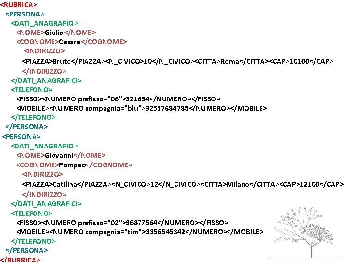 <RUBRICA> <PERSONA> <DATI_ANAGRAFICI> <NOME>Giulio</NOME> <COGNOME>Cesare</COGNOME> <INDIRIZZO> <PIAZZA>Bruto</PIAZZA><N_CIVICO>10</N_CIVICO><CITTA>Roma</CITTA><CAP>10100</CAP> </INDIRIZZO> </DATI_ANAGRAFICI> <TELEFONO> <FISSO><NUMERO prefisso="06">321654</NUMERO></FISSO> <MOBILE><NUMERO compagnia="blu">32557684785</NUMERO></MOBILE>