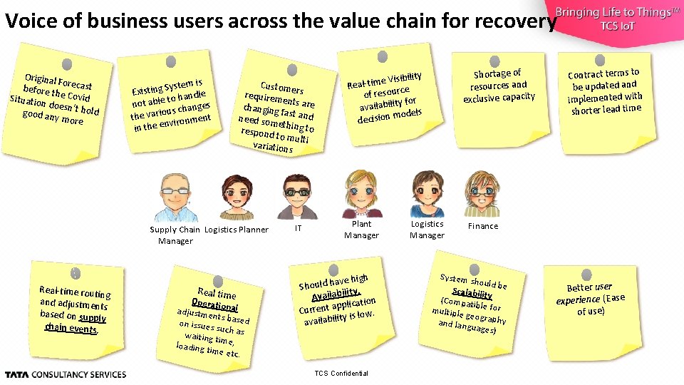 Voice of business users across the value chain for recovery Original Forecast before t