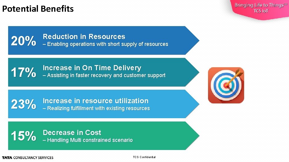 Potential Benefits 20% Reduction in Resources 17% Increase in On Time Delivery 23% Increase
