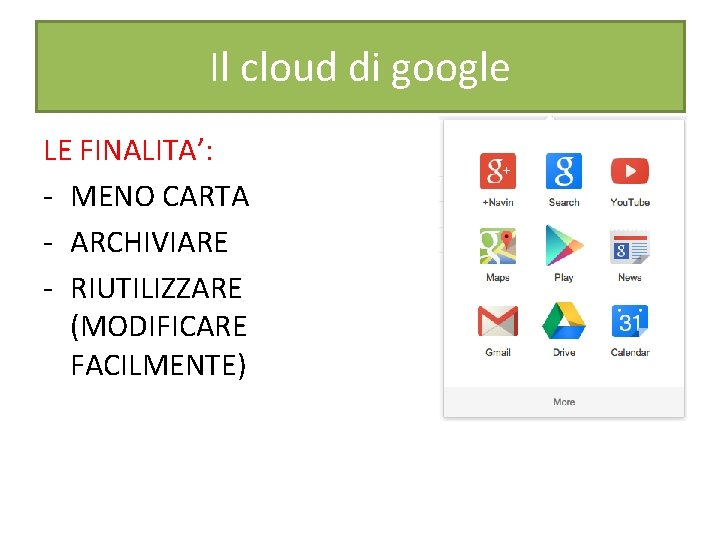 Il cloud di google LE FINALITA’: - MENO CARTA - ARCHIVIARE - RIUTILIZZARE (MODIFICARE