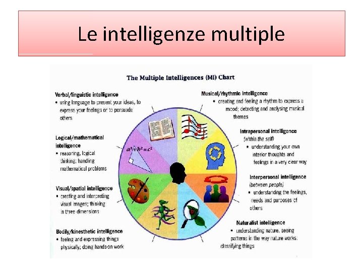 Le intelligenze multiple 