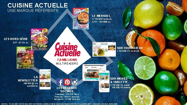 CUISINE ACTUELLE UNE MARQUE RÉFÉRENTE LE MENSUEL 4 133 000 lecteurs DFP : 123