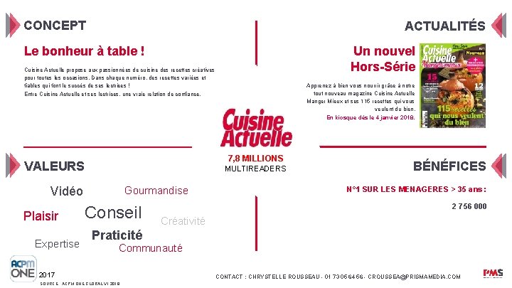 CONCEPT ACTUALITÉS Le bonheur à table ! Un nouvel Hors-Série Cuisine Actuelle propose aux