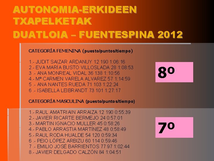 AUTONOMIA-ERKIDEEN TXAPELKETAK DUATLOIA – FUENTESPINA 2012 CATEGORÍA FEMENINA (puesto/puntos/tiempo) 1. - JUDIT SAIZAR ARDANUY