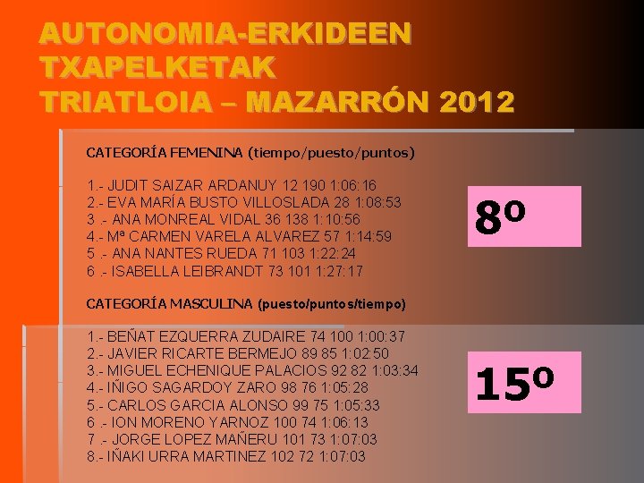 AUTONOMIA-ERKIDEEN TXAPELKETAK TRIATLOIA – MAZARRÓN 2012 CATEGORÍA FEMENINA (tiempo/puesto/puntos) 1. - JUDIT SAIZAR ARDANUY
