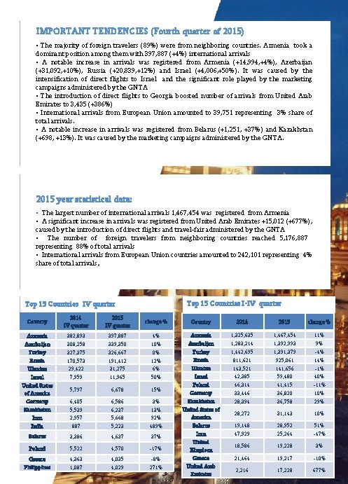 IMPORTANT TENDENCIES (Fourth quarter of 2015) • The majority of foreign travelers (89%) were