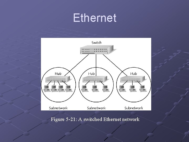 Ethernet Figure 5 -21: A switched Ethernet network 
