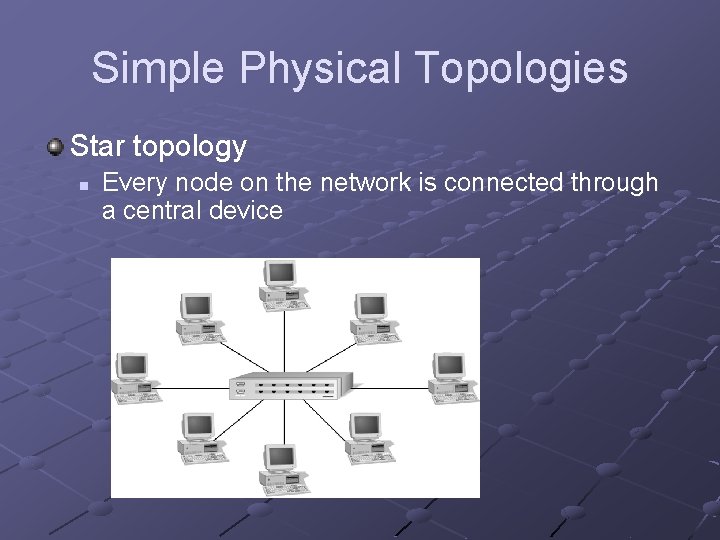 Simple Physical Topologies Star topology n Every node on the network is connected through