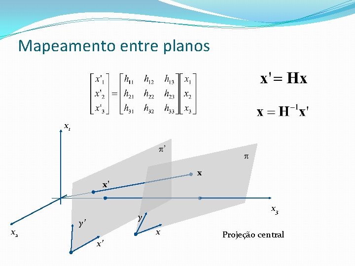 Mapeamento entre planos x 1 ’ x x’ x 2 x 3 y y’