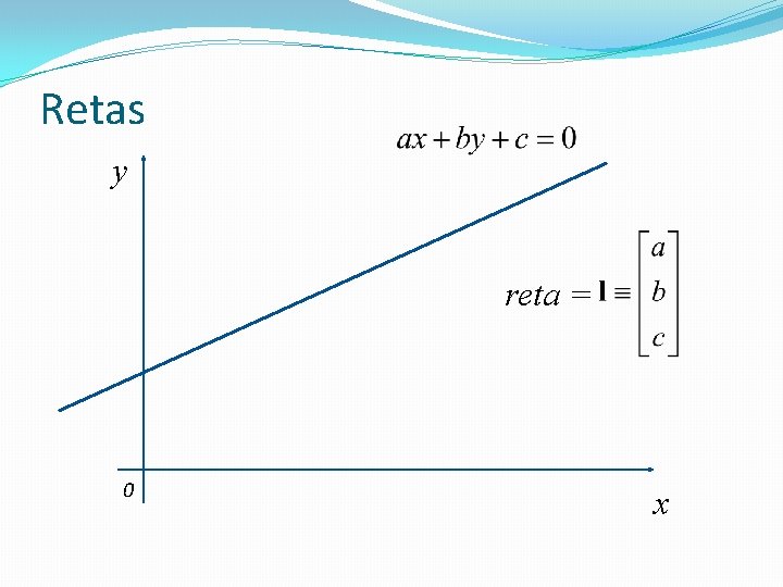 Retas y reta = 0 x 