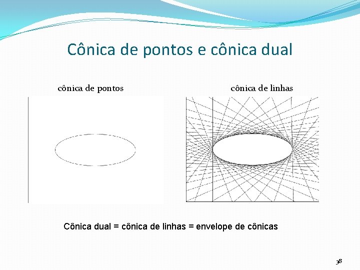 Cônica de pontos e cônica dual cônica de pontos cônica de linhas Cônica dual