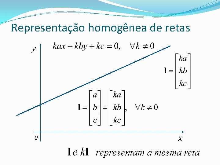 Representação homogênea de retas y 0 x representam a mesma reta 