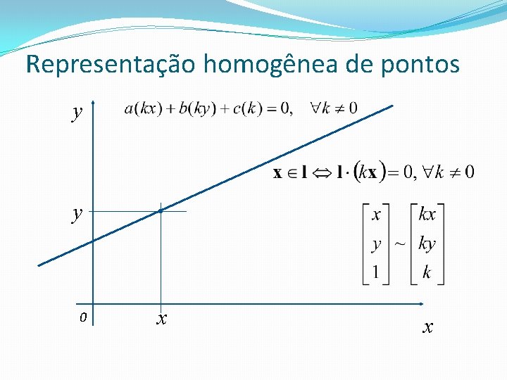Representação homogênea de pontos y y 0 x x 