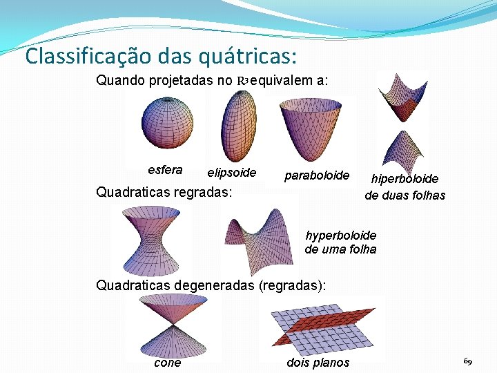 Classificação das quátricas: Quando projetadas no R 3 equivalem a: esfera elipsoide paraboloide Quadraticas