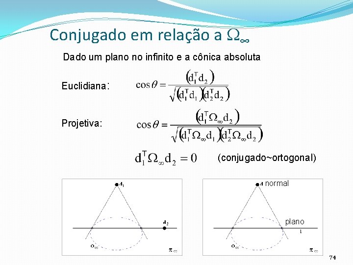 Conjugado em relação a ∞ Dado um plano no infinito e a cônica absoluta