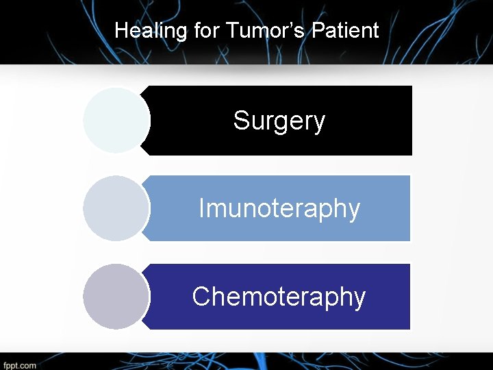 Healing for Tumor’s Patient Surgery Imunoteraphy Chemoteraphy 