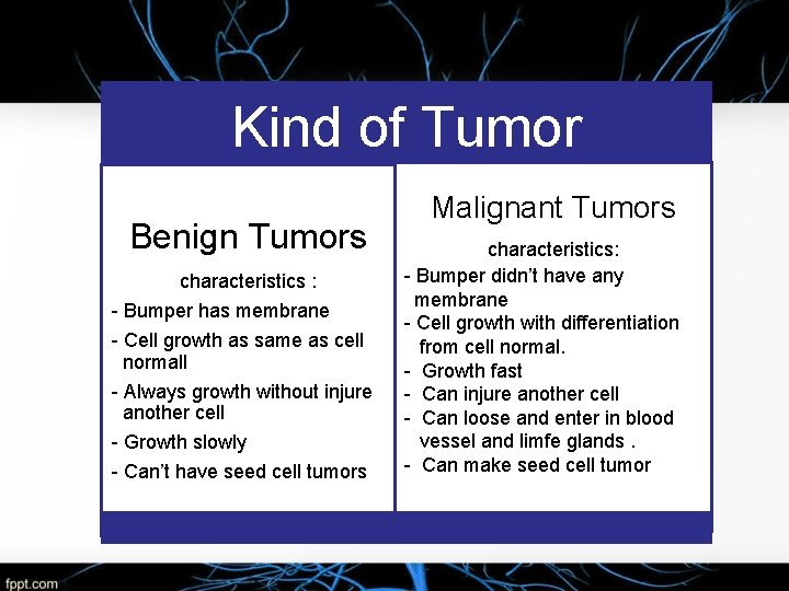 Kind of Tumor Benign Tumors characteristics : - Bumper has membrane - Cell growth