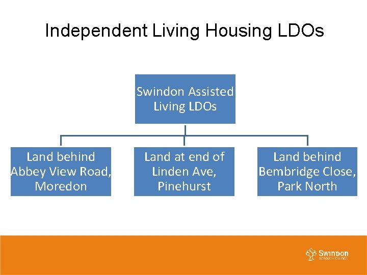 Independent Living Housing LDOs Swindon Assisted Living LDOs Land behind Abbey View Road, Moredon Independent Living Housing LDOs Swindon Assisted Living LDOs Land behind Abbey View Road, Moredon