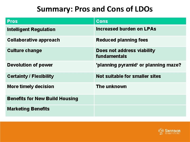 Summary: Pros and Cons of LDOs Pros Cons Intelligent Regulation Increased burden on LPAs Summary: Pros and Cons of LDOs Pros Cons Intelligent Regulation Increased burden on LPAs