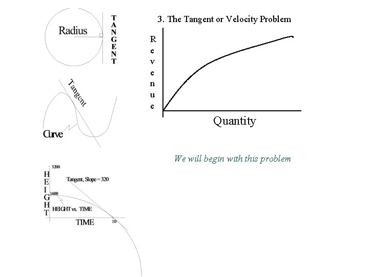 3. The Tangent or Velocity Problem R e v e n u e Quantity