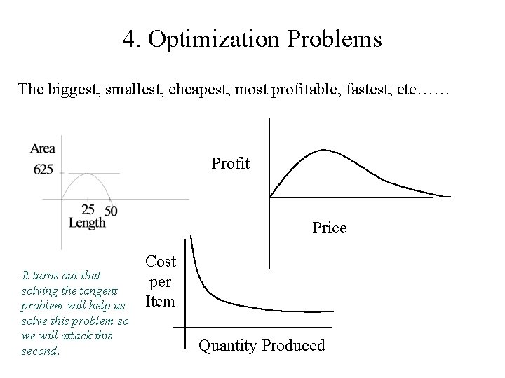 4. Optimization Problems The biggest, smallest, cheapest, most profitable, fastest, etc…… Profit Price It
