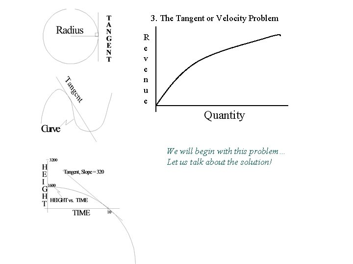 3. The Tangent or Velocity Problem R e v e n u e Quantity