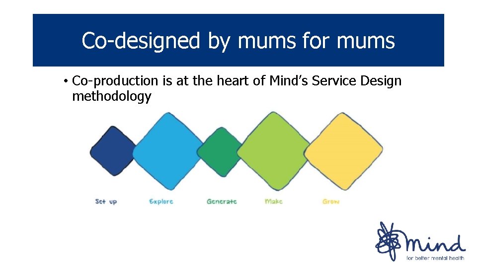 Co-designed by mums for mums • Co-production is at the heart of Mind’s Service Co-designed by mums for mums • Co-production is at the heart of Mind’s Service